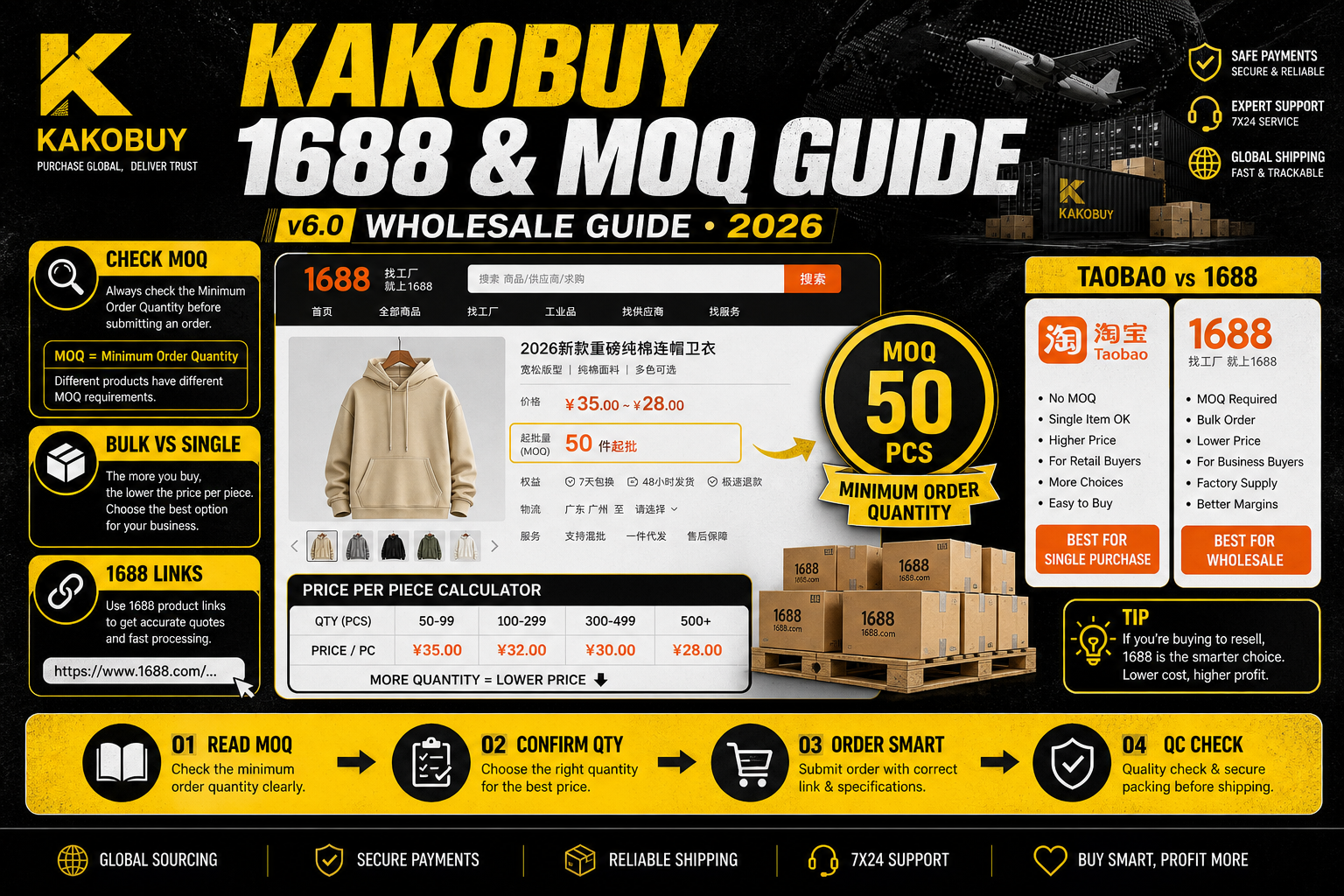 Kakobuy 1688 & MOQ Ordering Guide for Spreadsheet Buyers (2026)