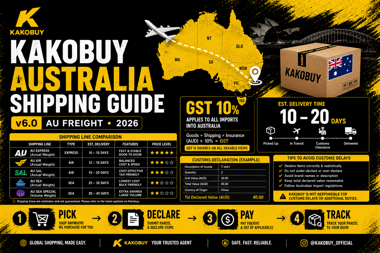 Kakobuy Australia Shipping Guide: Lines, GST & Delivery (2026)