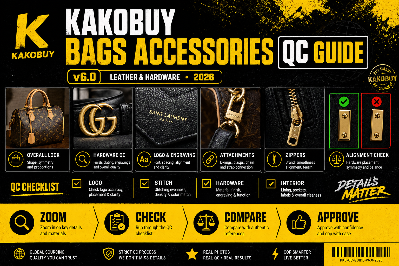 Kakobuy Bags & Accessories QC Guide: Hardware, Logos & Stitching (2026)