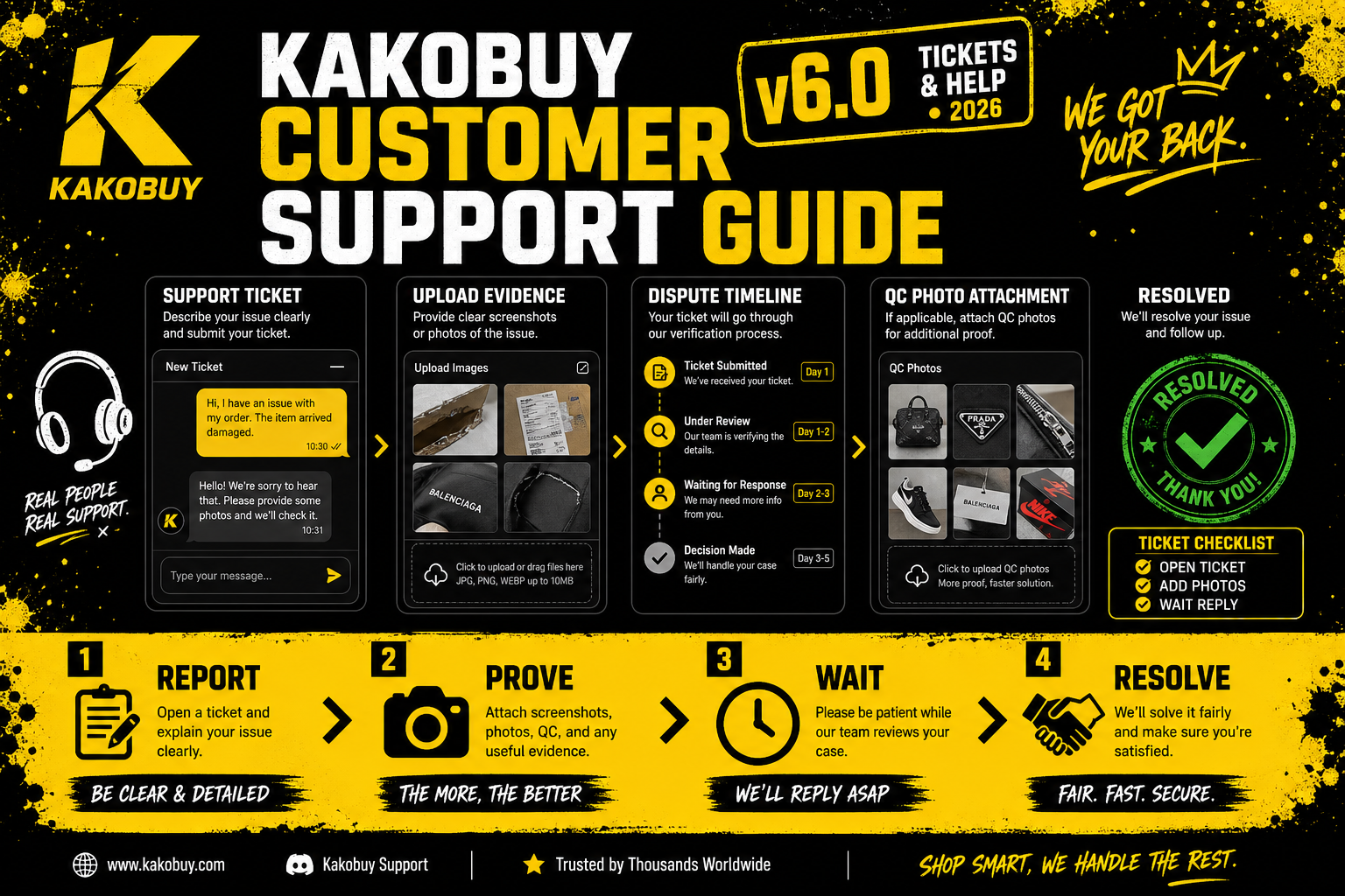 Kakobuy Customer Support Guide: Tickets, Disputes & QC Issues (2026)