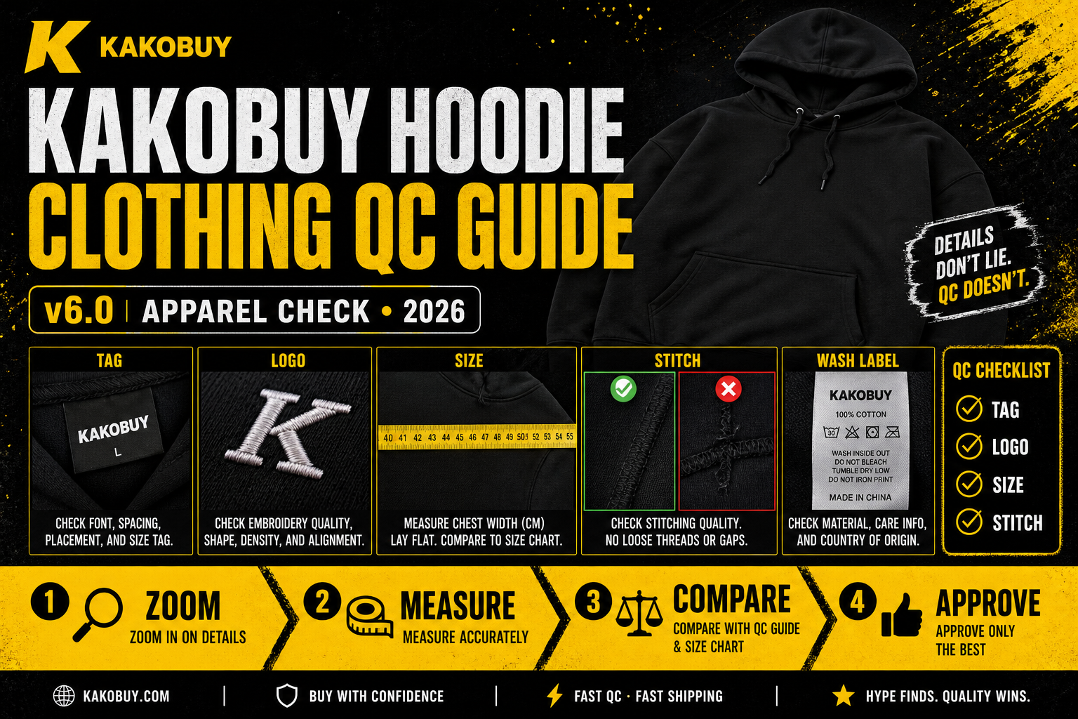 Kakobuy Hoodie & Clothing QC Guide: Tags, Logos & Measurements (2026)