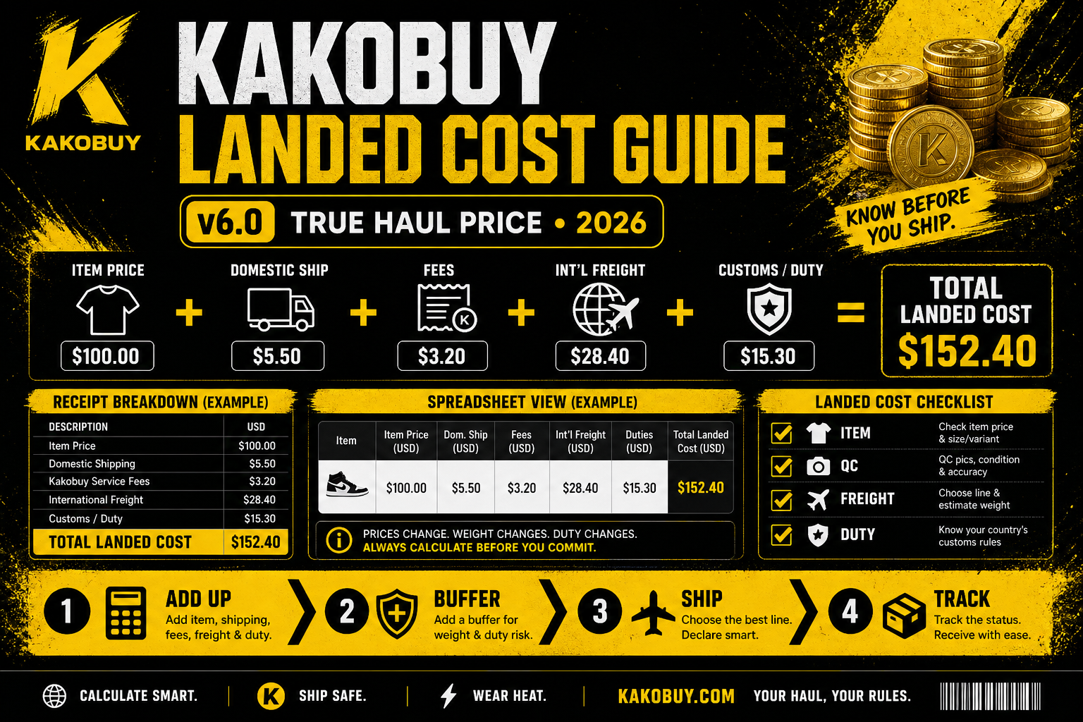 Kakobuy Landed Cost Guide: Calculate Your True Haul Price (2026)
