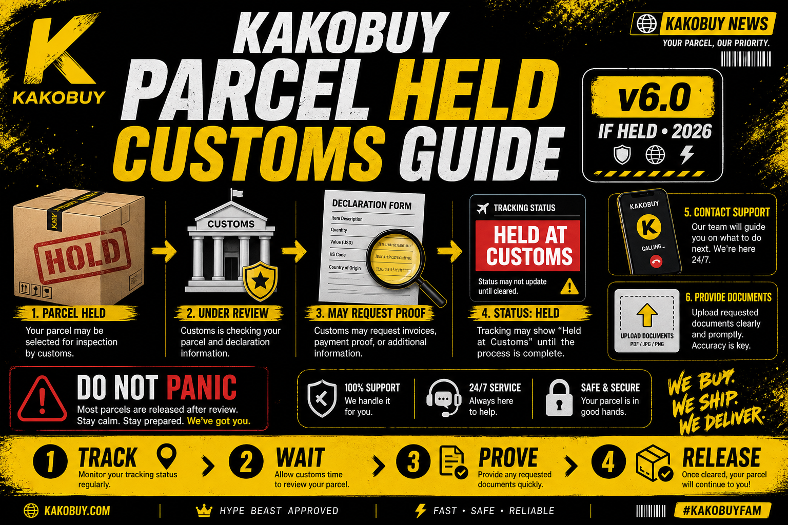 Kakobuy Parcel Held at Customs Guide: What to Do in 2026