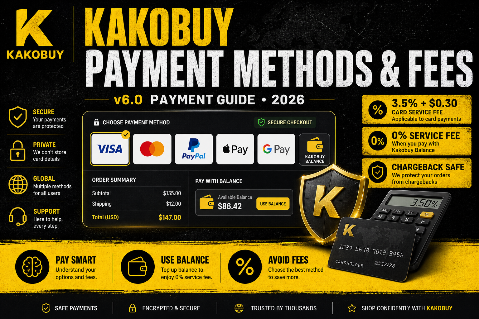 Kakobuy Payment Methods & Fees Guide: Pay Smart in 2026