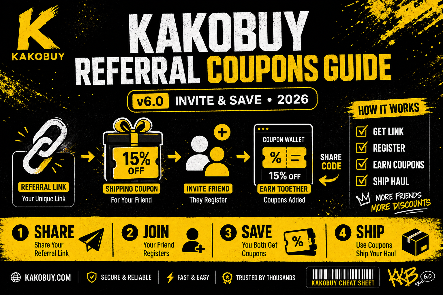 Kakobuy Referral & Coupons Guide: Invite Links and Shipping Credit (2026)