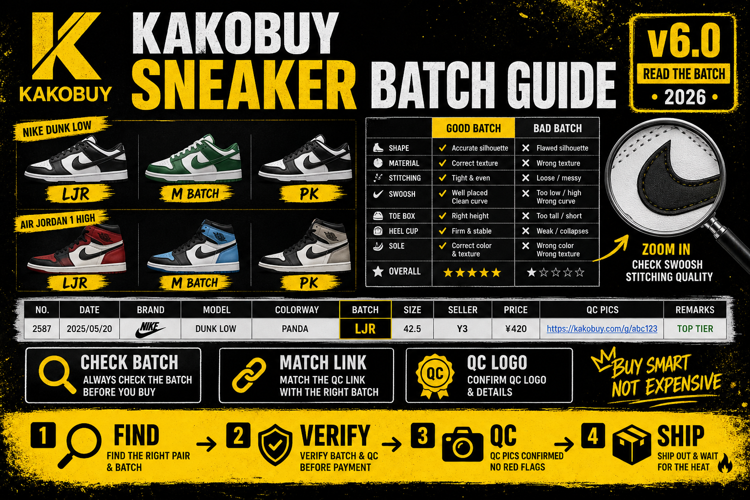 Kakobuy Sneaker Batch Guide: Read Spreadsheet Batches Before You Buy (2026)