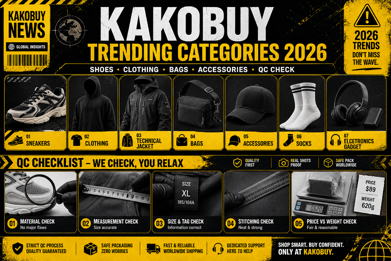 Kakobuy Trending Categories & QC Checklist for Spreadsheet Finds (2026)