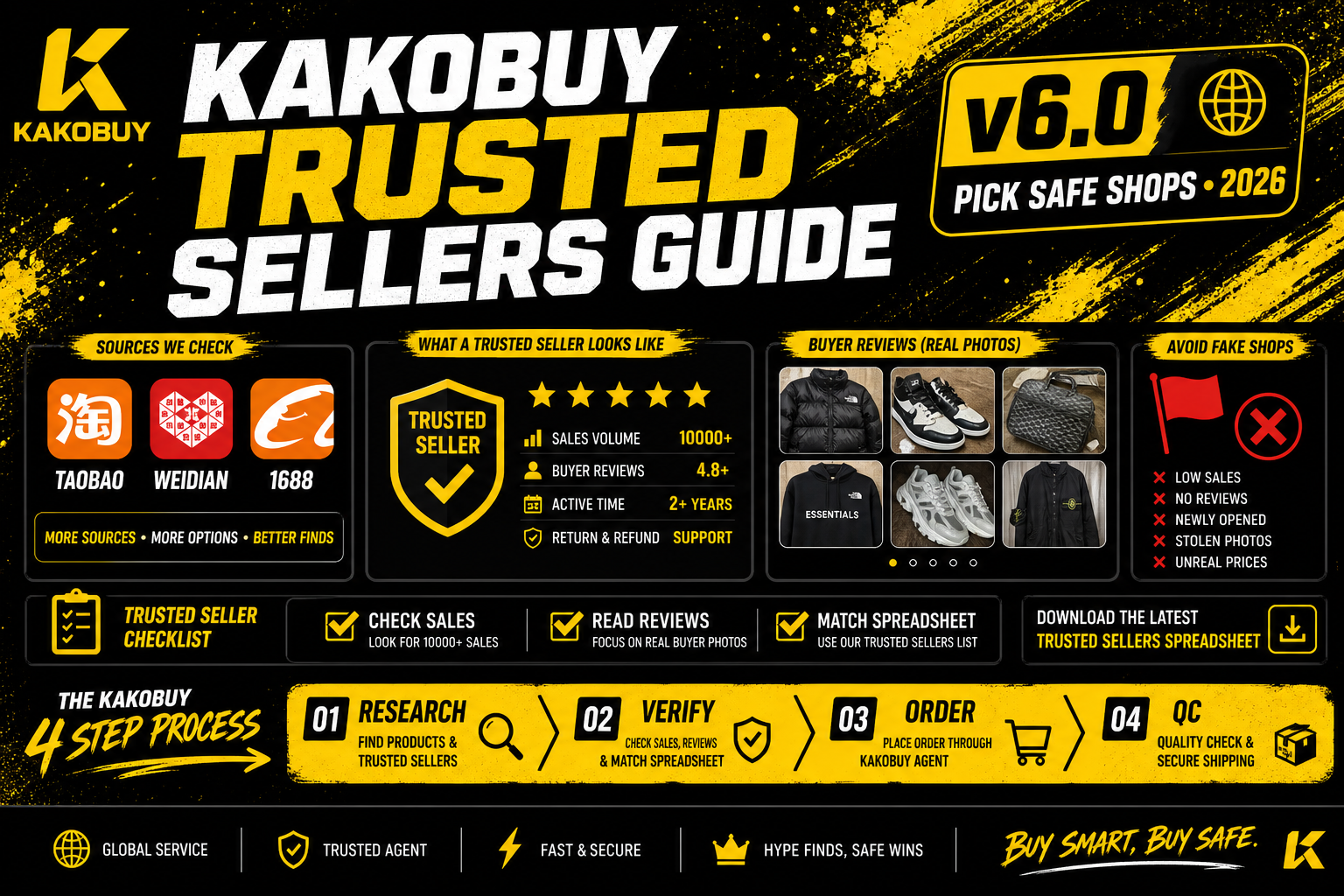 Kakobuy Trusted Sellers Guide: Vet Taobao, Weidian & 1688 Shops (2026)