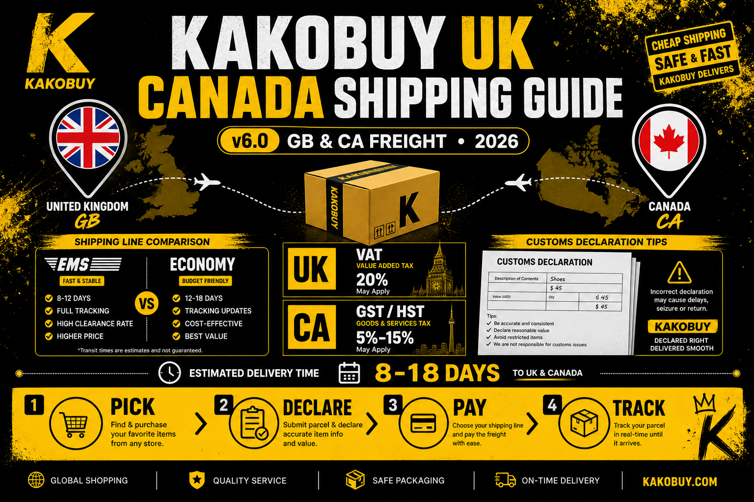 Kakobuy UK & Canada Shipping Guide: Lines, VAT/GST & Delivery (2026)