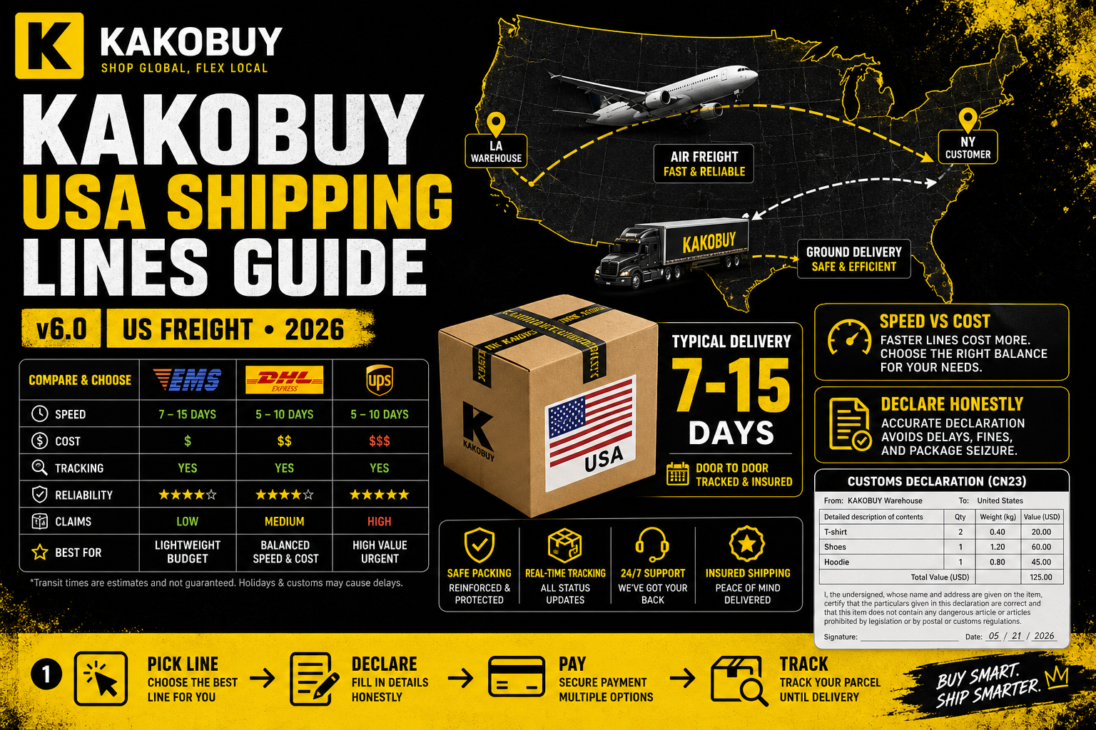 Kakobuy USA Shipping Lines Guide: Speed, Cost & Customs (2026)