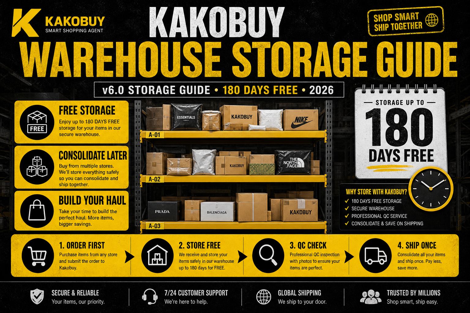 Kakobuy Warehouse Storage Guide: How to Use 180-Day Free Storage (2026)