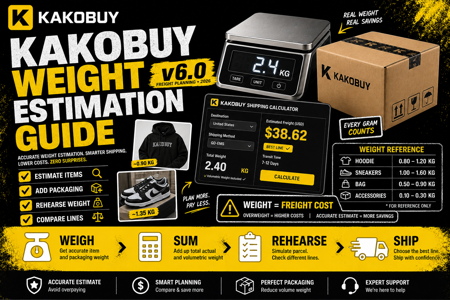 Kakobuy Weight Estimation Guide: Plan Freight Before You Ship (2026)