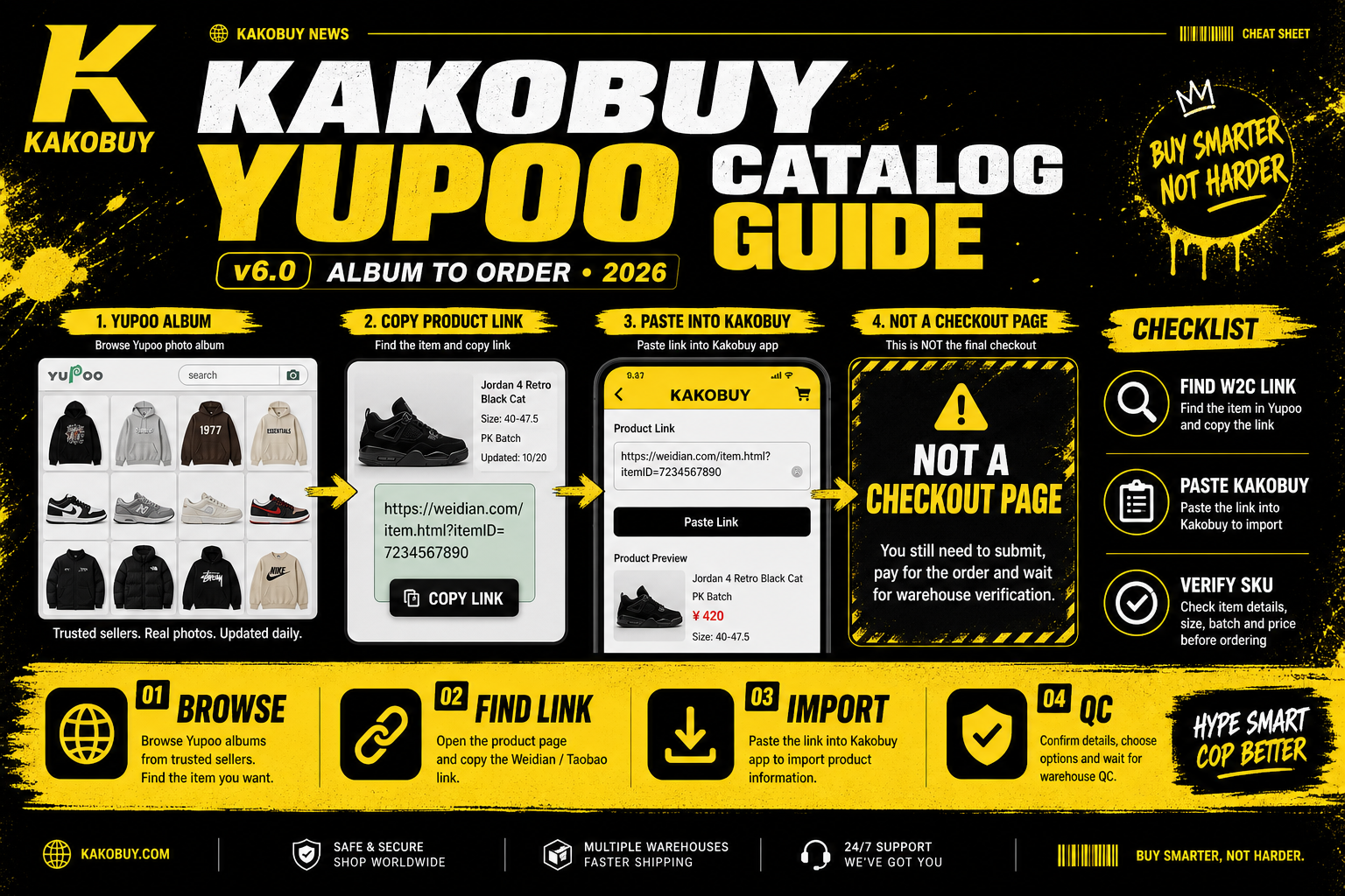 Kakobuy Yupoo Catalog Guide: From Photo Album to Real Order (2026)